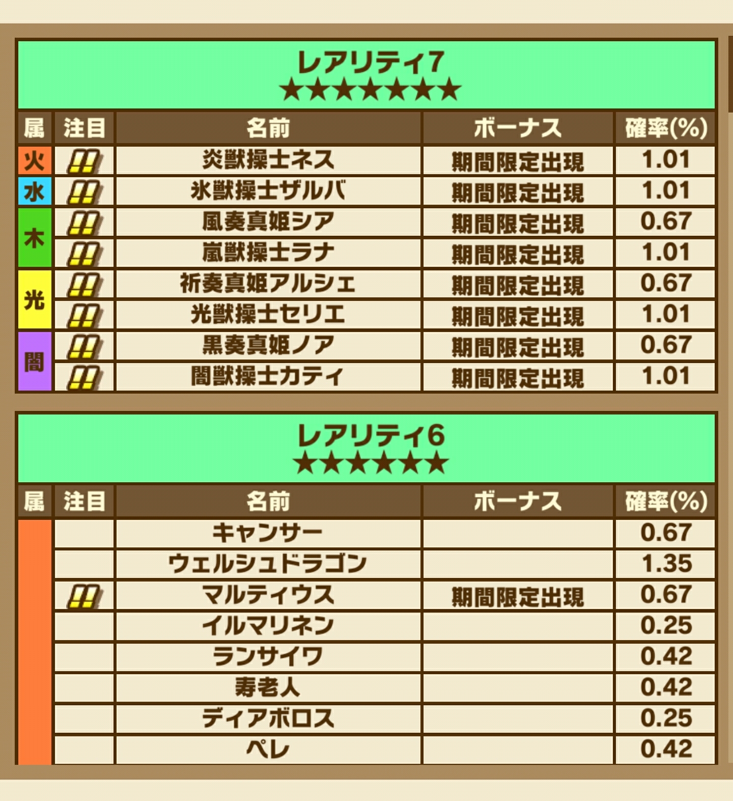 雑記 ガチャ更新 1500日記念ガチャ サモンズボード 賢人会議室 仮