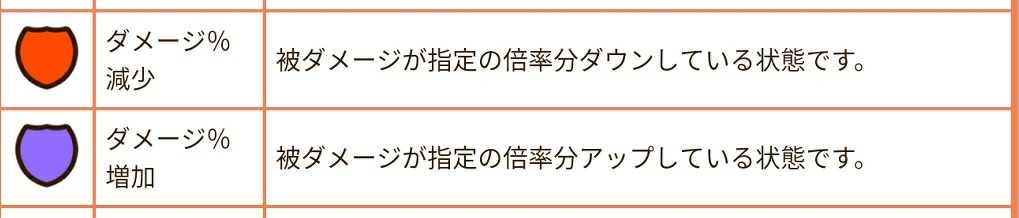 資料 被ダメージ増減系 デ バフのおさらい サモンズボード 賢人会議室 仮