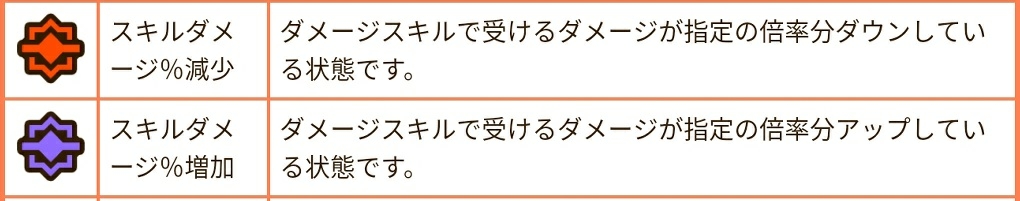 資料 被ダメージ増減系 デ バフのおさらい サモンズボード 賢人会議室 仮
