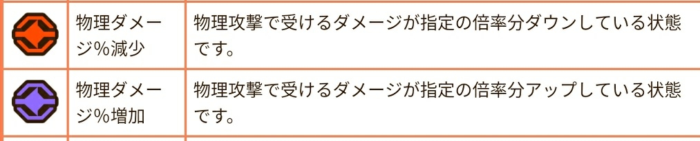 資料 被ダメージ増減系 デ バフのおさらい サモンズボード 賢人会議室 仮