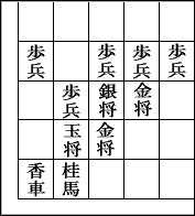 小沼 諒 「シャンチー・チャンギの歴史」 xiangqi_janggi