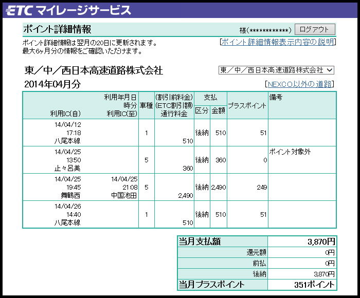 マイレージ etc ＥＴＣマイレージサービス