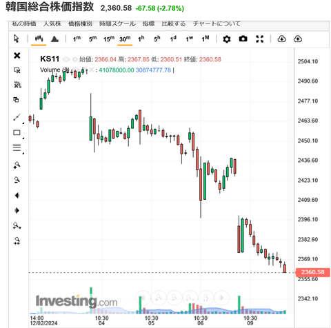 KOSPI