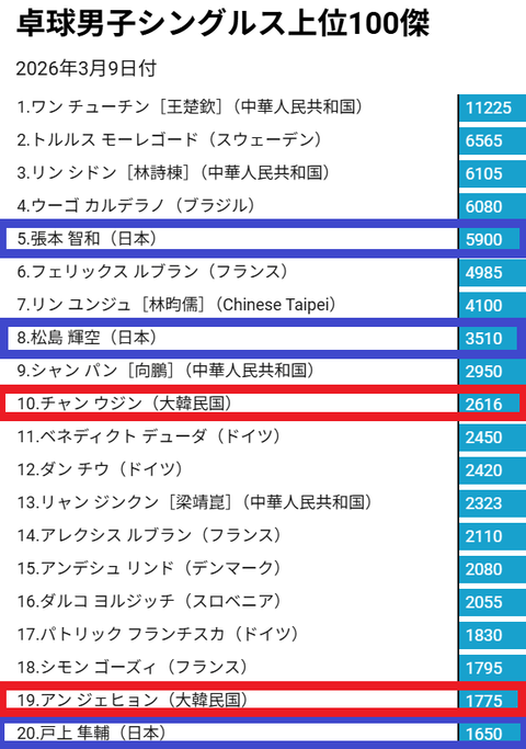 男子シングルス