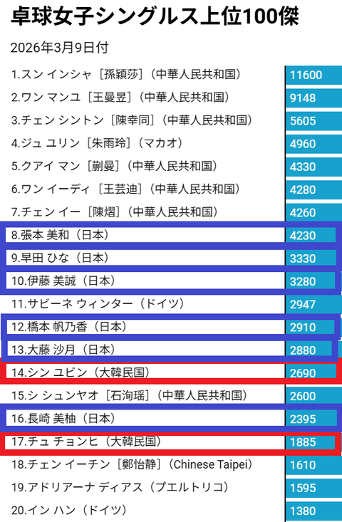 女子シングルス