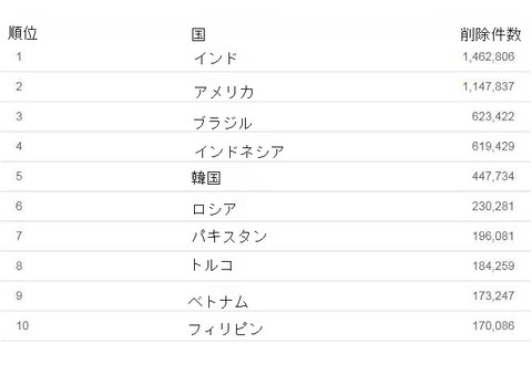 ダウンロード (1)