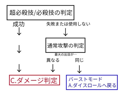 DF攻撃判定チャート