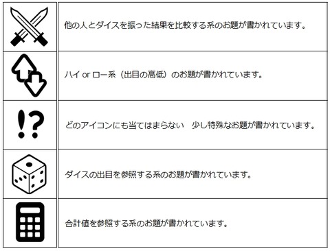 ダイスフル説明アイコン