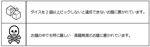 ダイスフル説明アイコン2