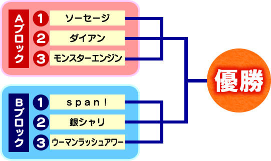 おまけののんびりきまぐれお笑いノート Tvお笑い番組情報 おまけののんびりきまぐれお笑いノート Tvお笑い番組情報