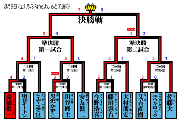 イメージ 2