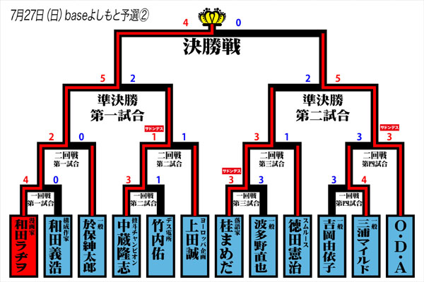 イメージ 2