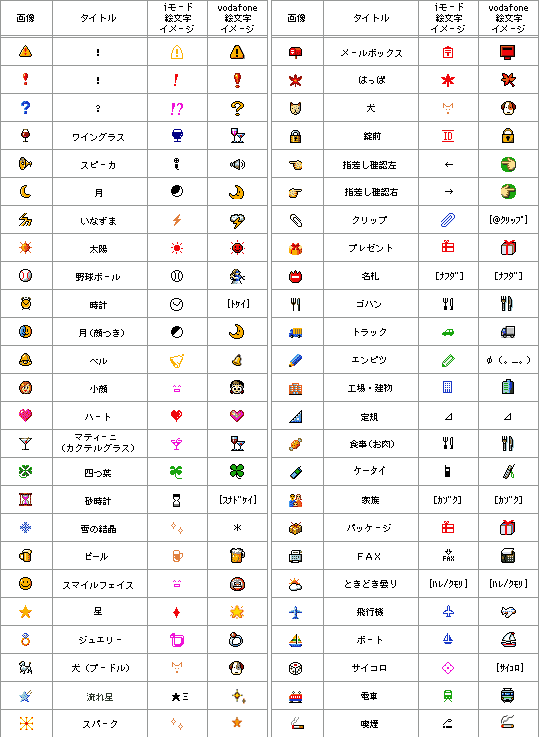 ドコモ ａｕ イーモバイル 絵文字統一へ ニュース ｘｙｚ