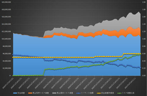 2021-05-14_全資産