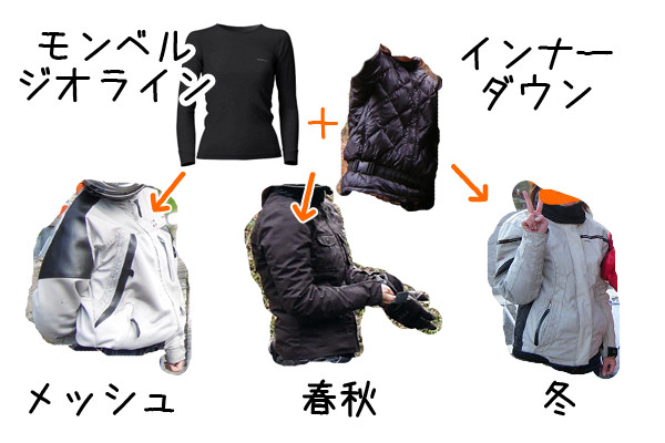 仮定する 失態 中絶 バイク 教習 服装 冬 Toners Chips Com