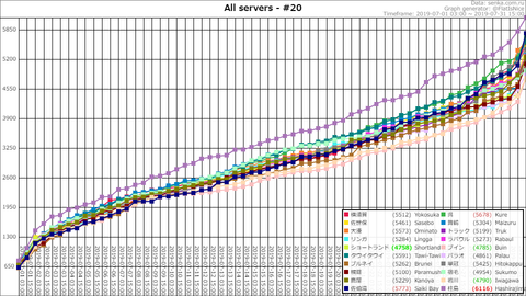 Top20 @ 2019-07-31-17