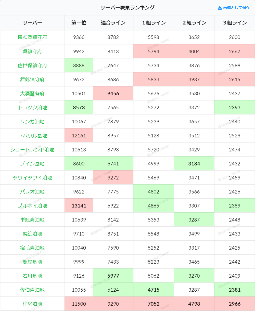 19年3月作戦戦果分析 Raizenの雷撃支援 艦これ攻略日記