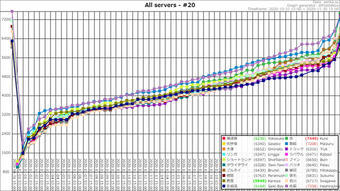 Top20 @ 2020-11-30-17