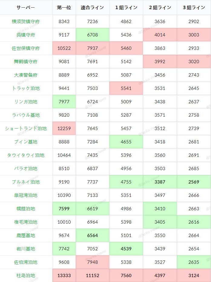 19年1月作戦戦果分析 Raizenの雷撃支援 艦これ攻略日記