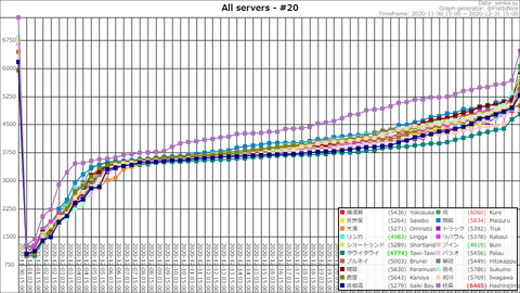 Top20 @ 2020-12-31-18