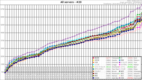 Top20 @ 2019-08-31-22