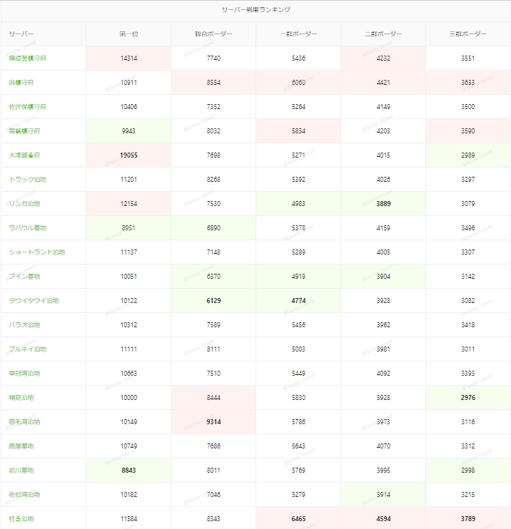 12月作戦戦果分析 Raizenの雷撃支援 艦これ攻略日記