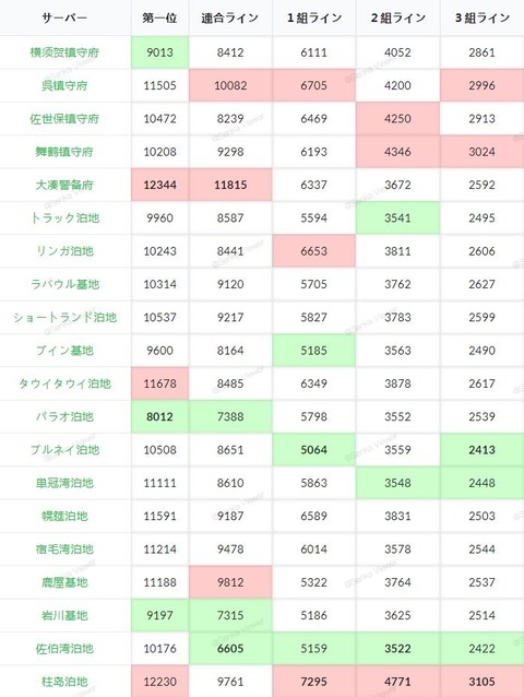 192月作戦