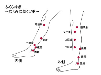 天使ママになって 稽留流産 自然流産