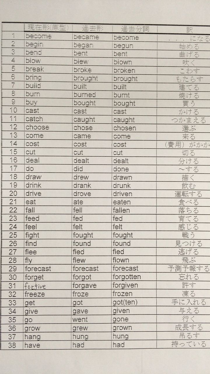 100以上 不規則動詞 一覧表 シモネタ