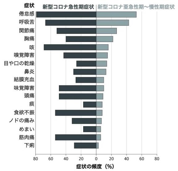 （（IMコロナの症状