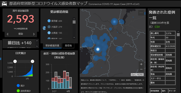 道府県別新型コロナウイルス感染者数マップ