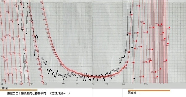 ((AM21-9^22