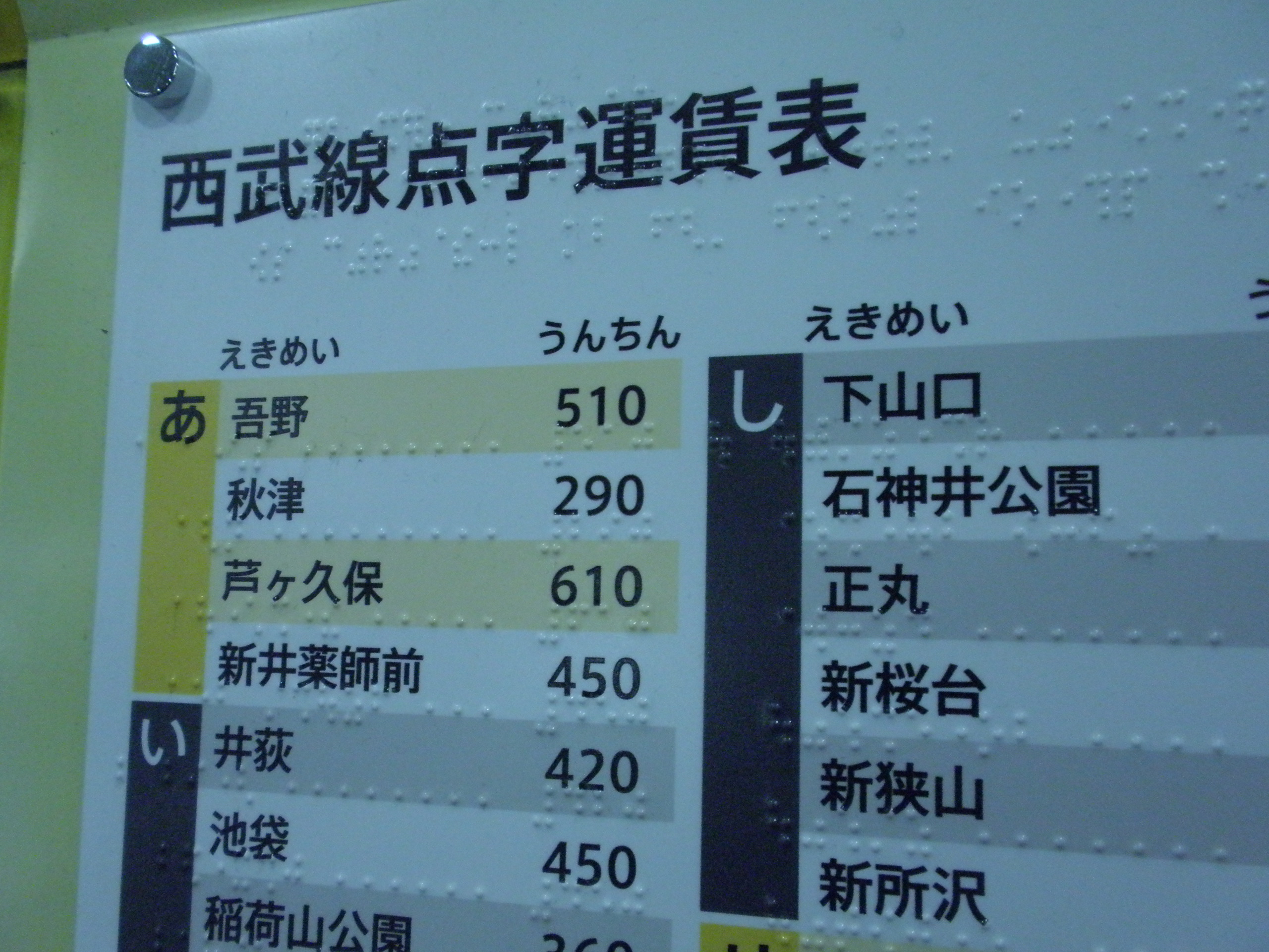 自動販売機の点字表記 昨日 今日 そして未来へ
