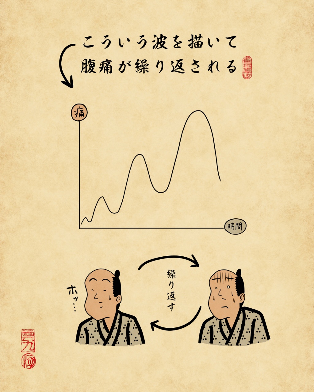 腹痛あるあるでござる 山田全自動のあるある日記 Powered By ライブドアブログ