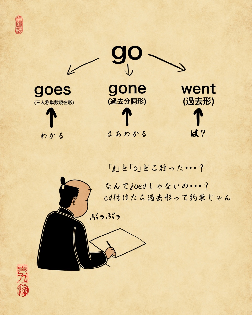 英語わからんあるあるでござる 山田全自動のあるある日記 Powered By ライブドアブログ