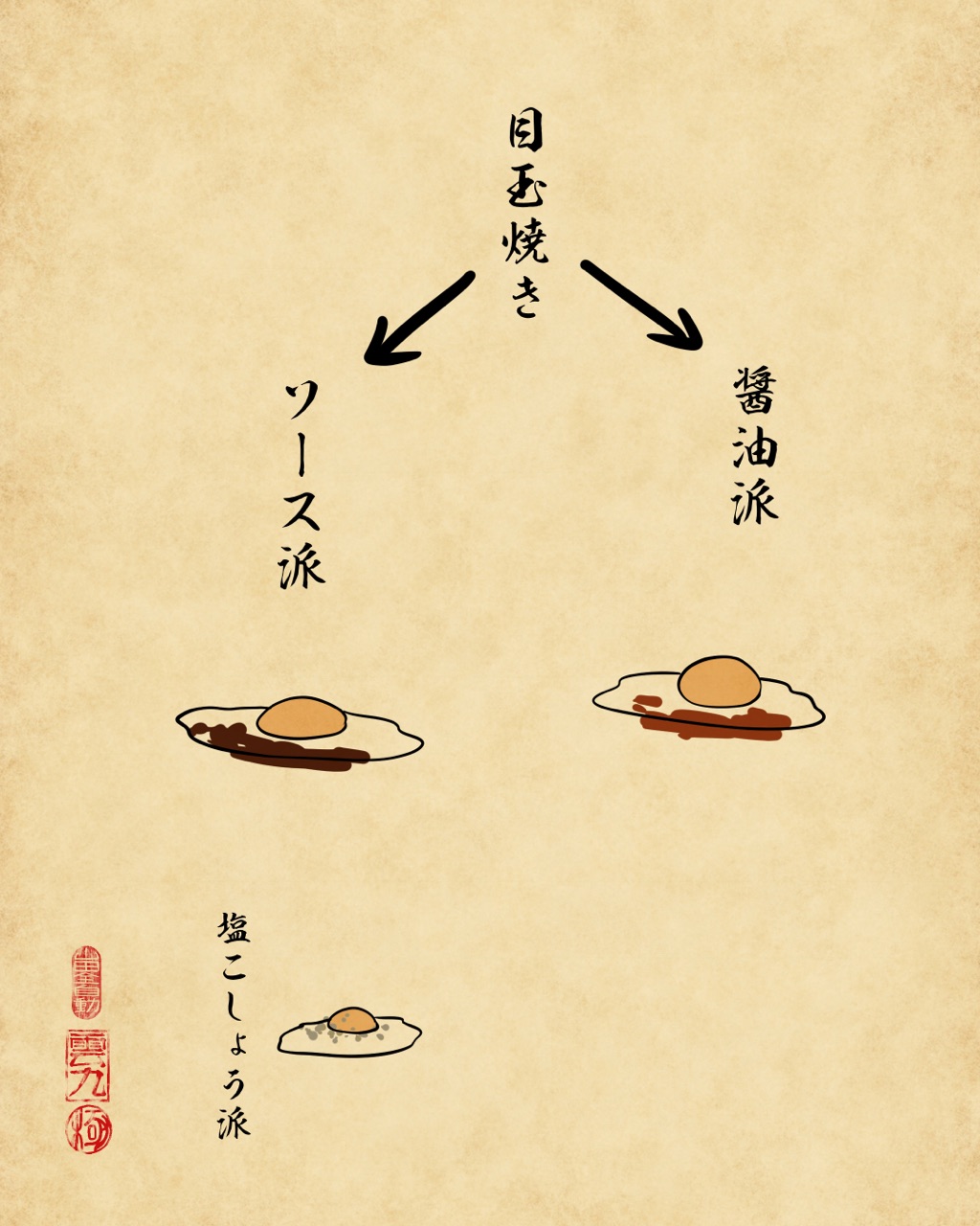 どっち派か分かれる食べ物あるあるでござる 山田全自動のあるある日記 Powered By ライブドアブログ