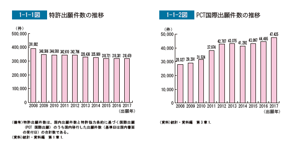 国際特許分類に関するストラスブール協定