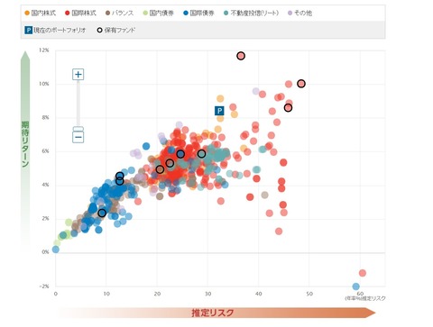 2023.01.25ハイリスクハイリターンの投資信託