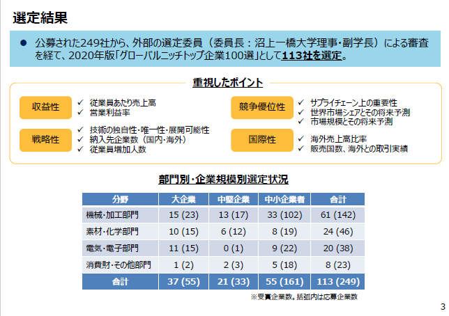 2020年版グローバルニッチトップ企業100選 いのち輝き塾 人が輝く 企業が輝く 地球が輝く