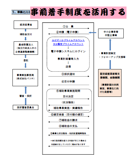 事前着手申請制度を活用する : 「いのち輝き塾」…人が輝く、企業が輝く、地球が輝く