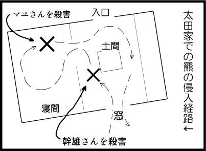 三毛別羆事件 10-3