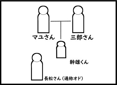三毛別羆事件 7-3