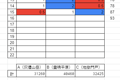 ドルフロ1033日目 挫折に次ぐ挫折 鍋蓋遅報 ドルフロ アクナイ他