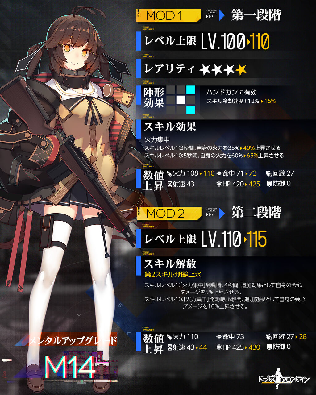 ドールズフロントライン 鍋蓋遅報 ある無能指揮官の冒険 ドールズフロントライン 鍋蓋遅報 ある無能指揮官の冒険