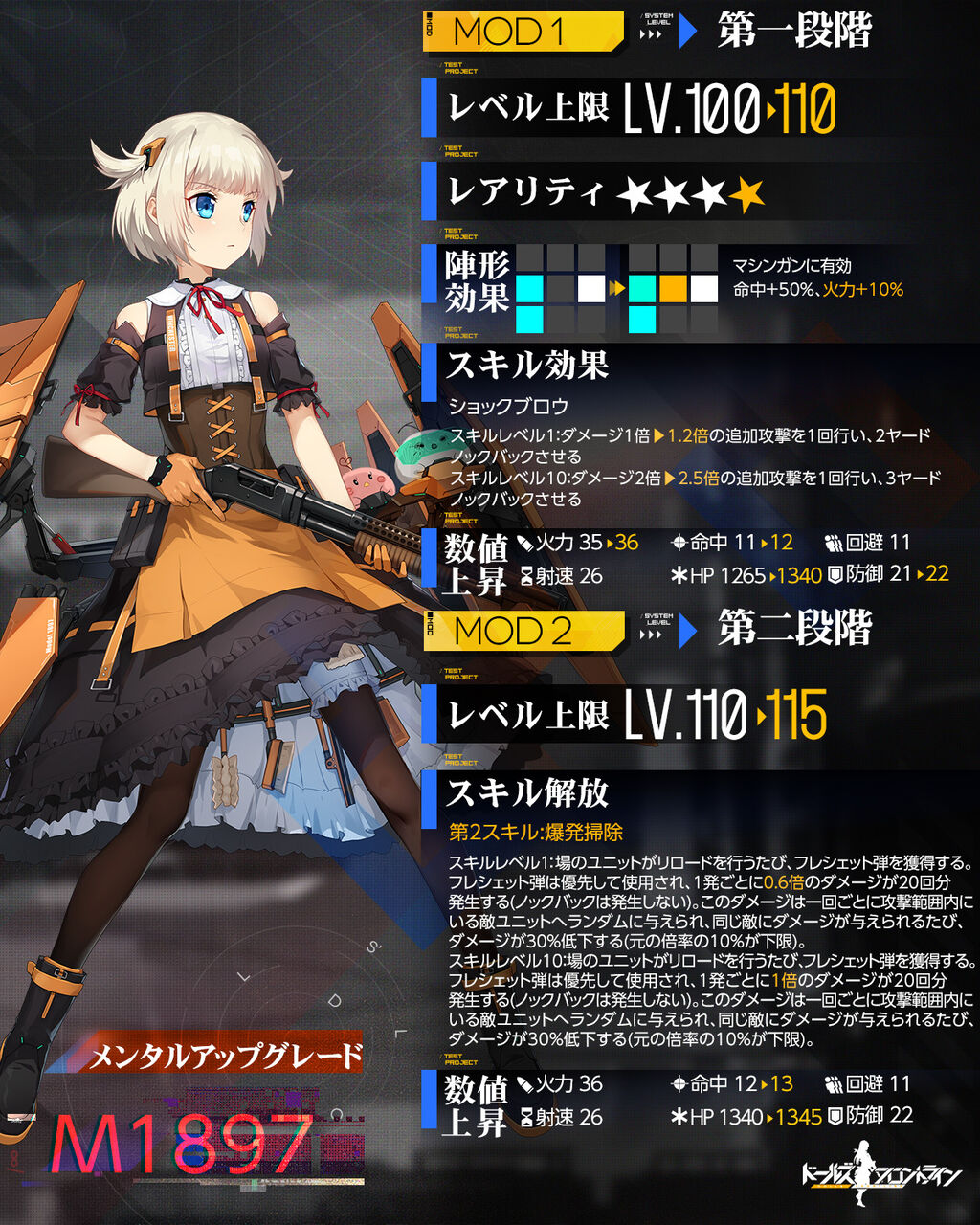 ドルフロ1392日目 悩ましき戦区 鍋蓋遅報 ドルフロ アクナイ他