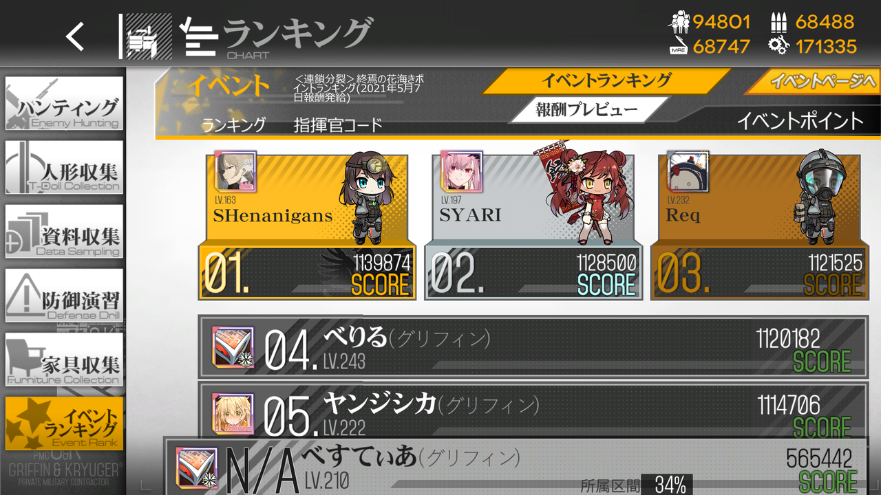 ドルフロ995日目 何とも言えないライン 鍋蓋遅報 ドルフロ アクナイ他 ドルフロ995日目 何とも言えないライン 鍋蓋遅報 ドルフロ アクナイ他