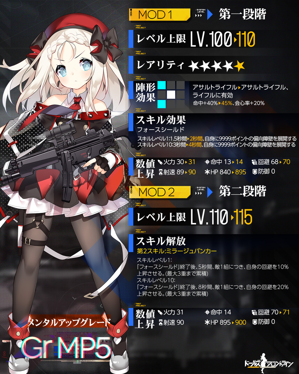 ドールズフロントライン 鍋蓋遅報 ドルフロ アクナイ他 ドールズフロントライン 鍋蓋遅報 ドルフロ アクナイ他