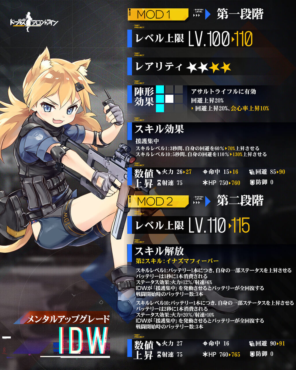 アップグレード ドルフロ メンタル 【ドルフロ】初☆６MOD実装！完璧な榴弾AR「416」性能解説【動画】