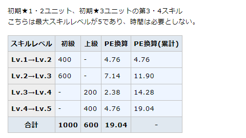 ドールズフロントライン 鍋蓋遅報 ドルフロ アクナイ他