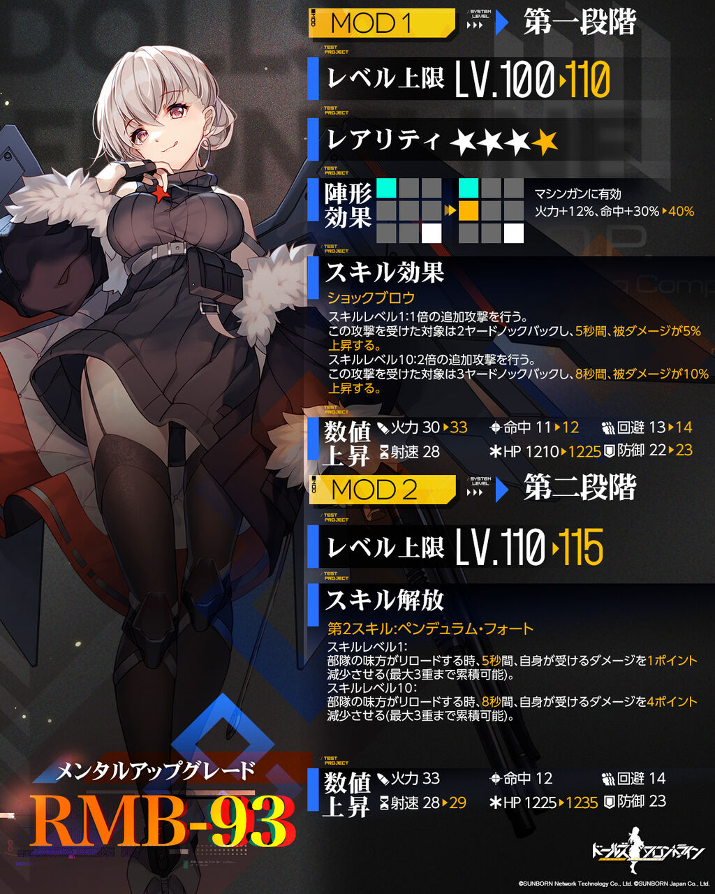 ドルフロ1547日目 下剋上のシルバーブレイズ 鍋蓋遅報 ドルフロ アクナイ他